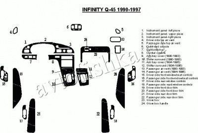Декоративные накладки салона Infiniti Q45 1994-1997 полный набор