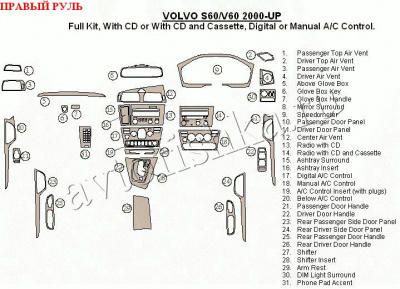 Volvo S60/V60 (00-) декоративные накладки под дерево или карбон (отделка салона), полный набор, CD, CD и Cassette, Digital или ручной климат, правый руль