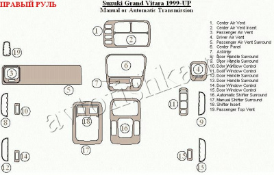 Suzuki Grand Vitara (99-) декоративные накладки под дерево или карбон (отделка салона), полный набор , правый руль